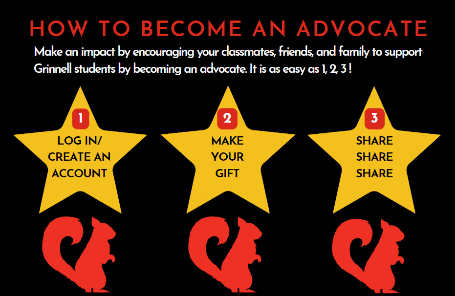 Infographic. Three stars float above three red squirrels. Text: How to become an advocate. Encourage your classmates, friends, and family to support Grinnell students by becoming an advocate. 1 Log In/Create an account; 2 Make your gift 3 Share, Share